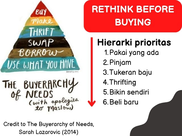 buyerarchy-of-needs22.png