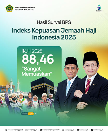 Menurut Survei, Penyelenggaraan Haji Kemenag Bagus 